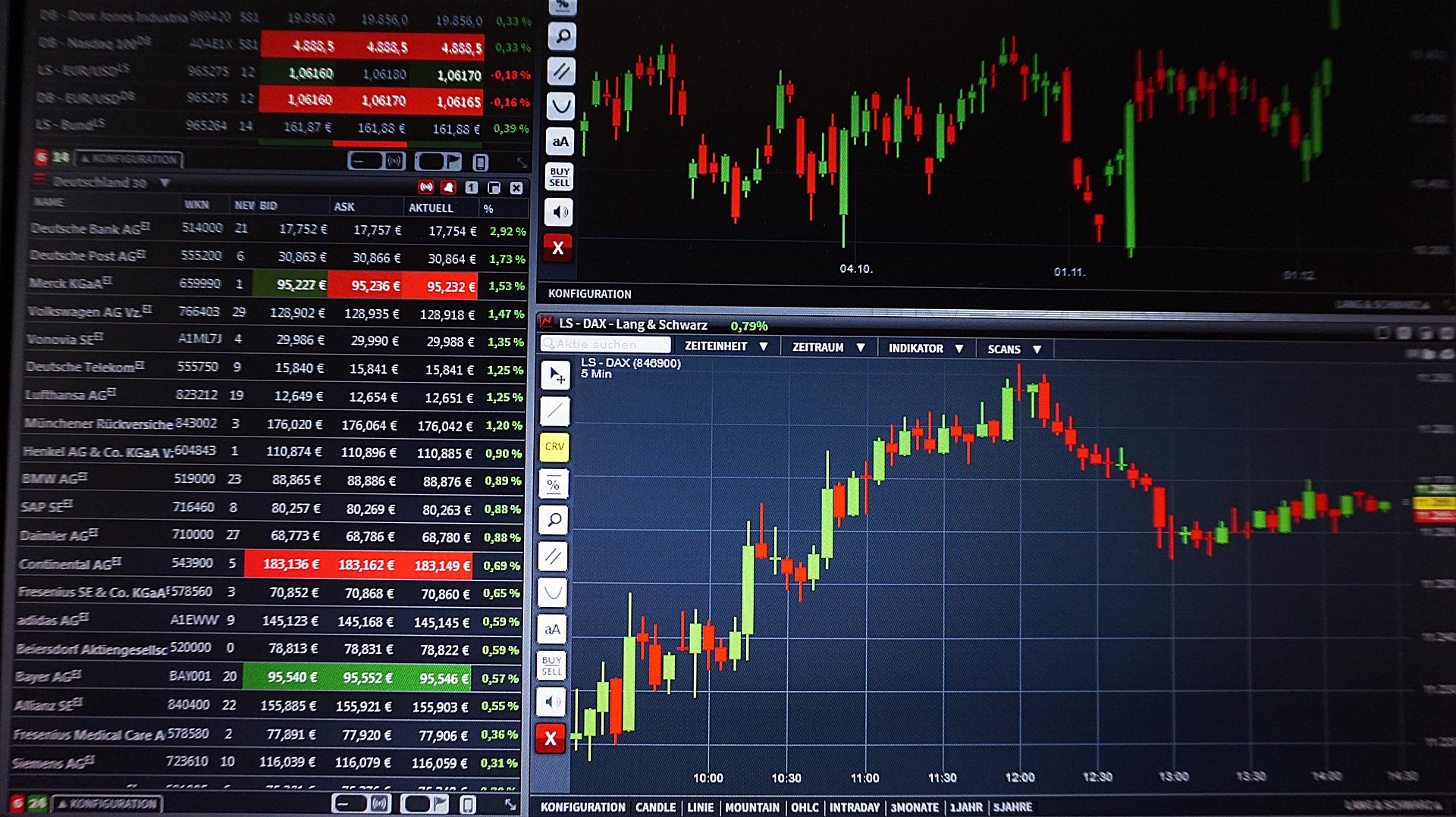 Introduction to Forex Trading
